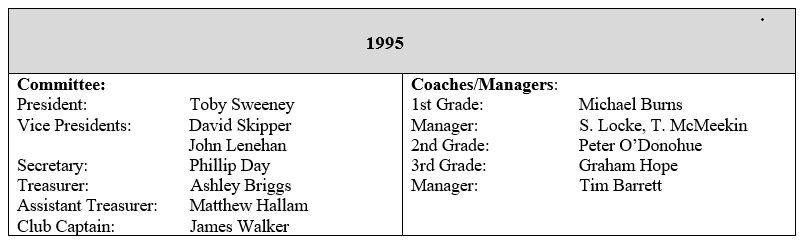 1995: A Season of Mixed Fortunes