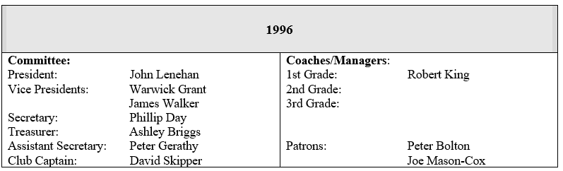 1996: A Season of Resilience, Rugby and Renewal