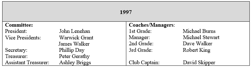1997: A Season of Highs and Lows